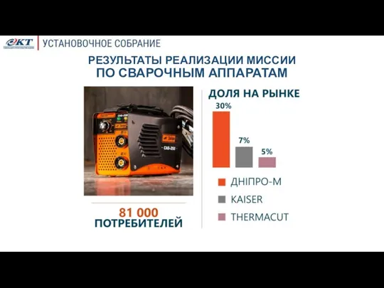 ПО СВАРОЧНЫМ АППАРАТАМ РЕЗУЛЬТАТЫ РЕАЛИЗАЦИИ МИССИИ