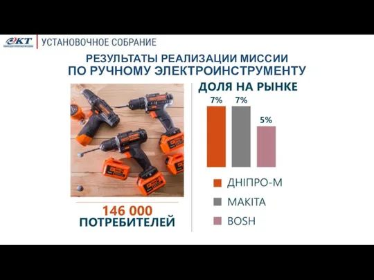 ПО РУЧНОМУ ЭЛЕКТРОИНСТРУМЕНТУ РЕЗУЛЬТАТЫ РЕАЛИЗАЦИИ МИССИИ