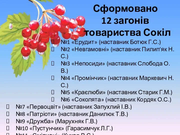 Сформовано 12 загонів товариства Сокіл №1 «Ерудит» (наставник Ботюк Г.С.) №2 «Невгамовні»