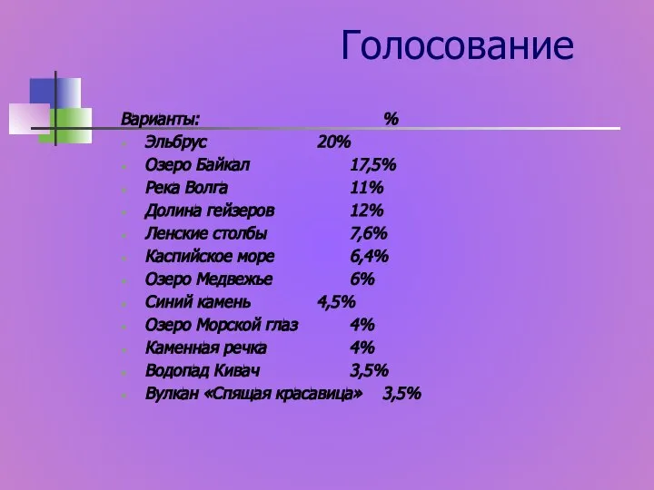 Голосование Варианты: % Эльбрус 20% Озеро Байкал 17,5% Река Волга 11% Долина