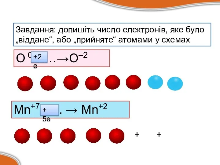 Завдання: допишіть число електронів, яке було „віддане“, або „прийняте“ атомами у схемах