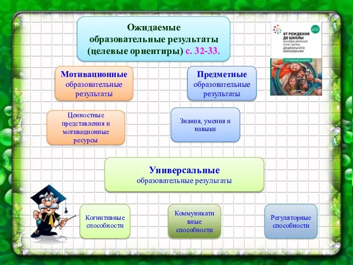 . Ожидаемые образовательные результаты (целевые ориентиры) с. 32-33. Мотивационные образовательные результаты Ценностные