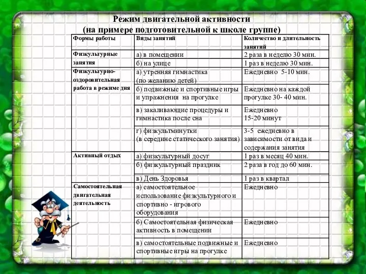 Режим двигательной активности (на примере подготовительной к школе группе)