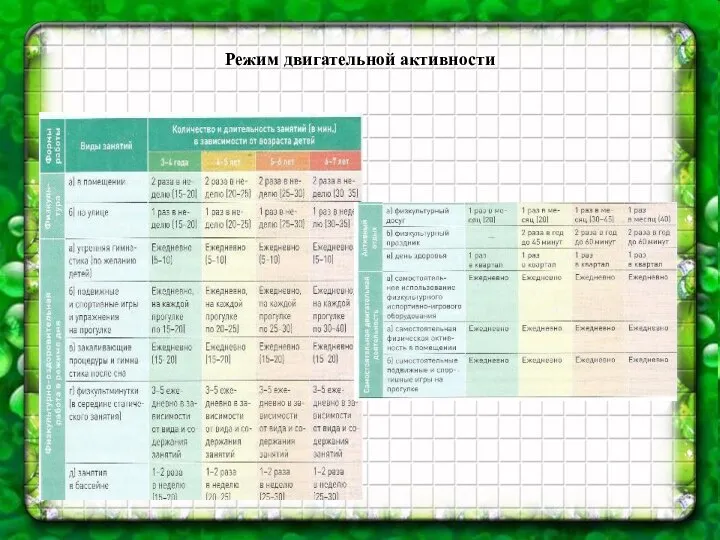 Режим двигательной активности