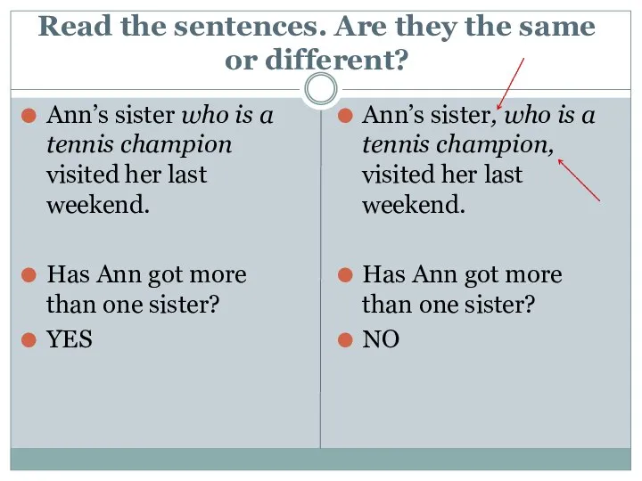 Read the sentences. Are they the same or different? Ann’s sister who