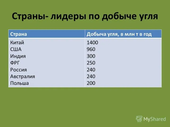 Определяем тему урока Как называется исторически сложившаяся совокупность национальных хозяйств всех стран