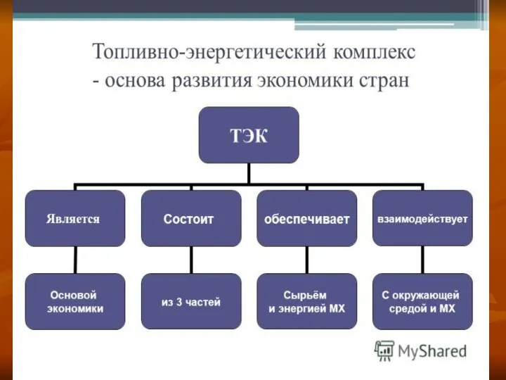 Тема урока: Мировое хозяйство Хольшина Марина Александровна преподаватель географии АНООПО КТЭиП ПК Кызыл – 2017 год