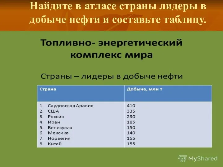 Найдите в атласе страны лидеры в добыче нефти и составьте таблицу.