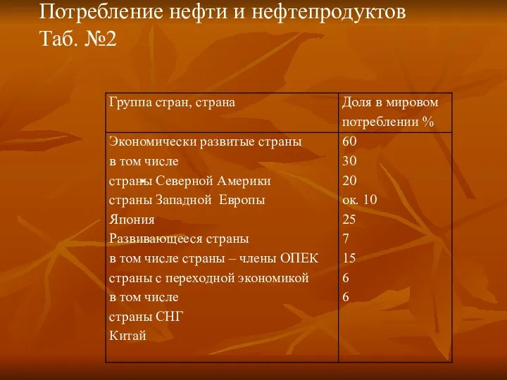 . Потребление нефти и нефтепродуктов Таб. №2