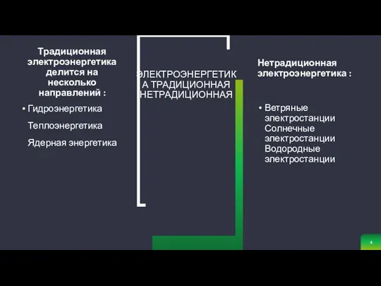 Традиционная электроэнергетика делится на несколько направлений : Гидроэнергетика Теплоэнергетика Ядерная энергетика ЭЛЕКТРОЭНЕРГЕТИКА