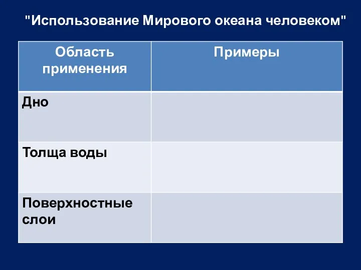 "Использование Мирового океана человеком"