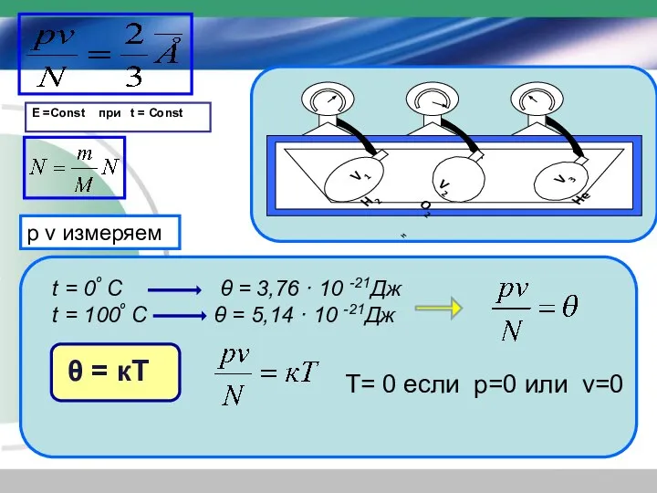 Е =Const при t = Const t = 0º C θ =