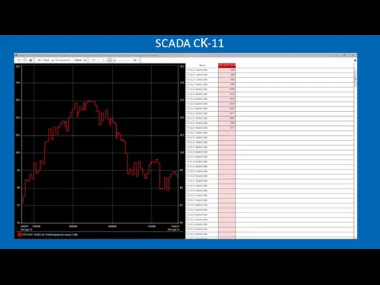 SCADA CК-11