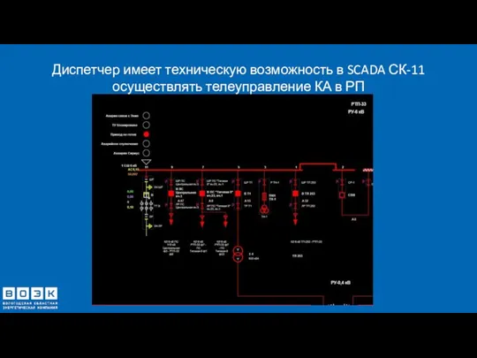 Диспетчер имеет техническую возможность в SCADA СК-11 осуществлять телеуправление КА в РП