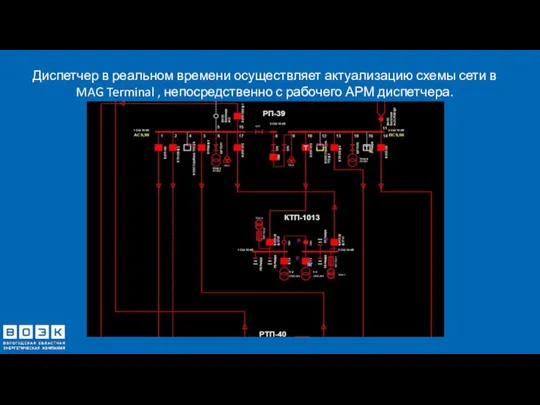 Диспетчер в реальном времени осуществляет актуализацию схемы сети в MAG Terminal ,