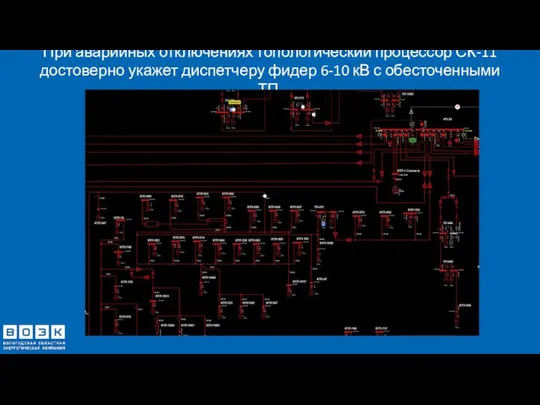 При аварийных отключениях топологический процессор СК-11 достоверно укажет диспетчеру фидер 6-10 кВ с обесточенными ТП.