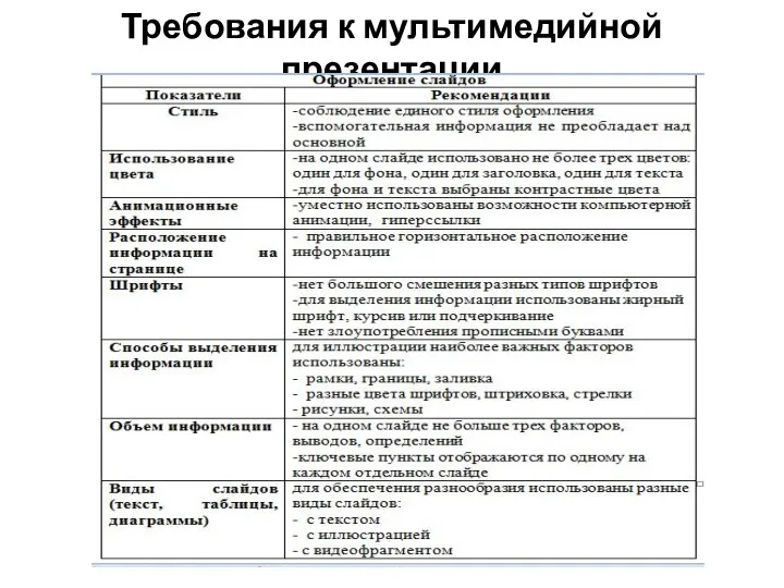 Требования к мультимедийной презентации