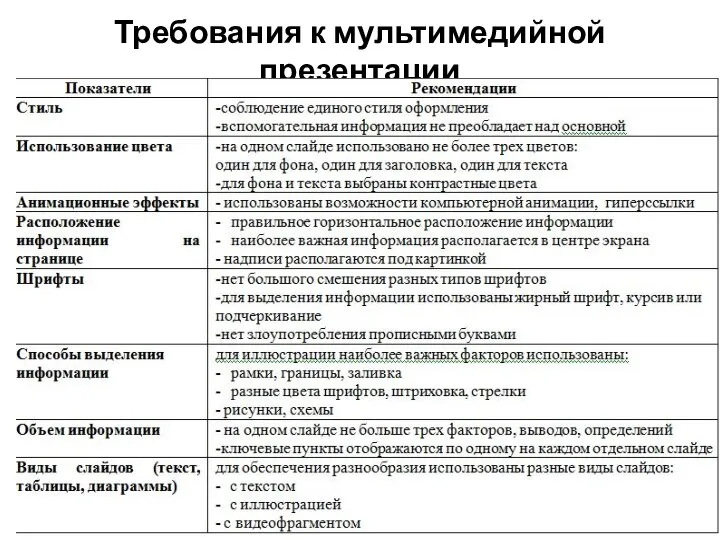 Требования к мультимедийной презентации