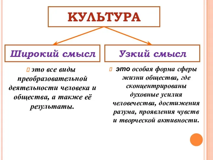 КУЛЬТУРА Узкий смысл Широкий смысл это все виды преобразовательной деятельности человека и