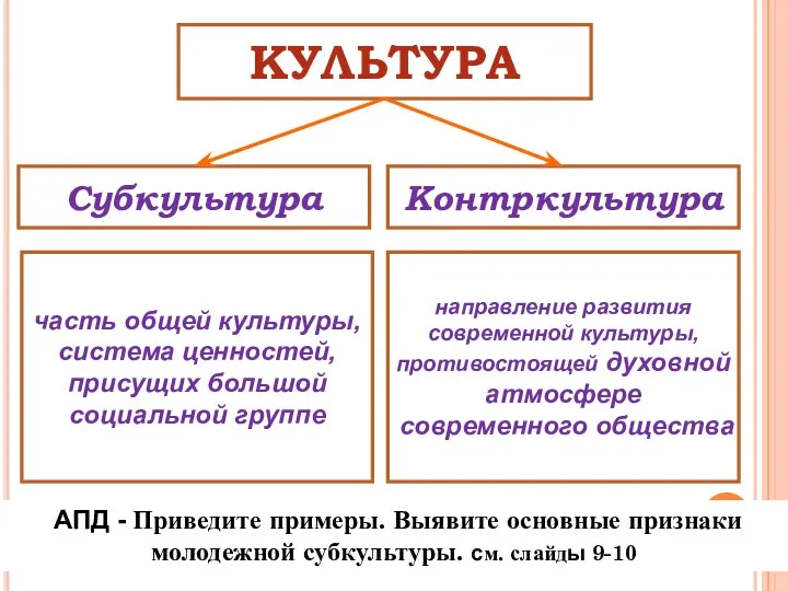 КУЛЬТУРА Контркультура Субкультура АПД - Приведите примеры. Выявите основные признаки молодежной субкультуры.