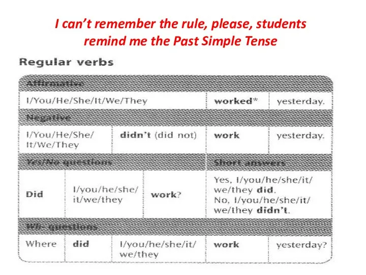 I can’t remember the rule, please, students remind me the Past Simple Tense