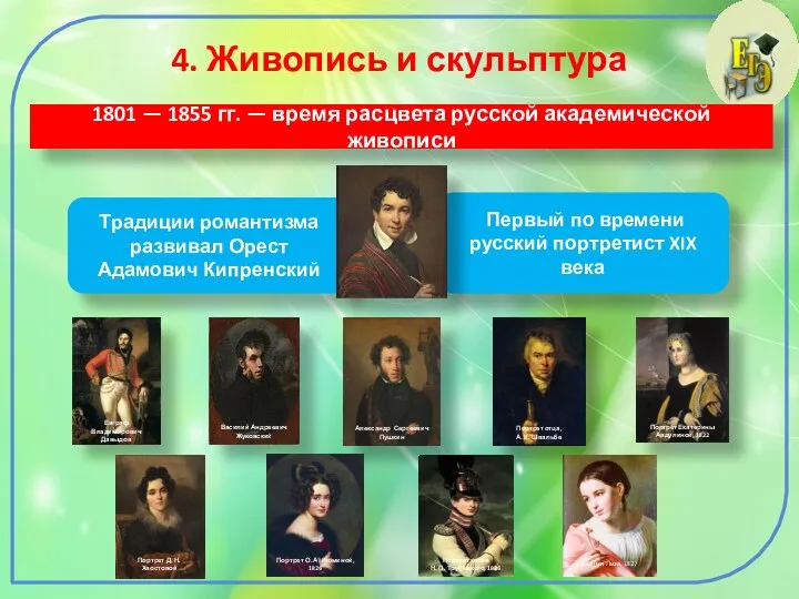 4. Живопись и скульптура 1801 — 1855 гг. — время расцвета русской