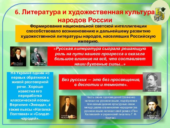 6. Литература и художественная культура народов России Формирование национальной светской интеллигенции способствовало