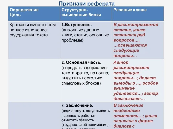 Признаки реферата