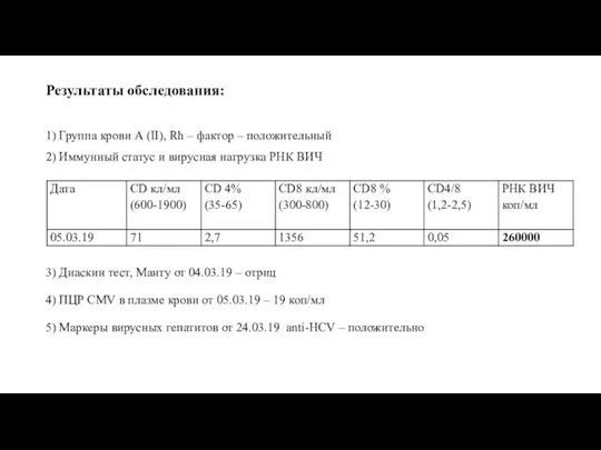 Результаты обследования: 1) Группа крови А (II), Rh – фактор – положительный