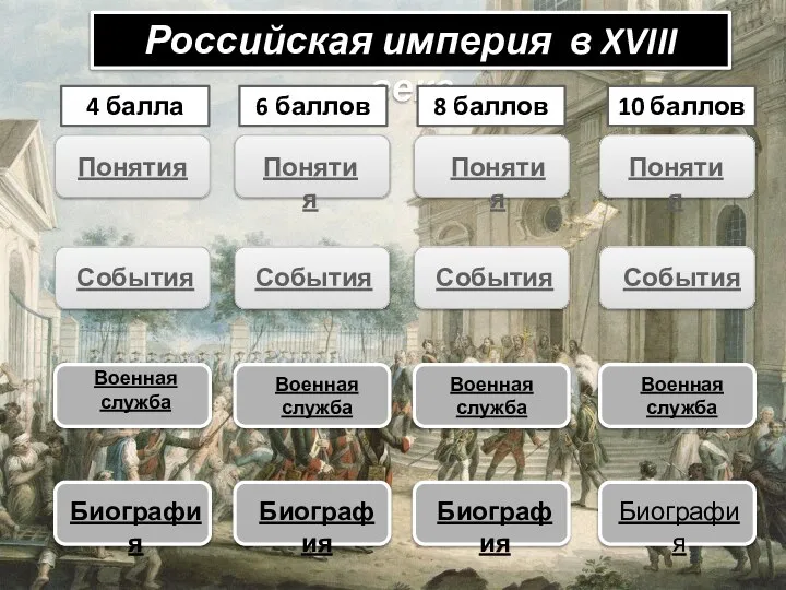 Российская империя в XVIII веке Понятия Понятия Понятия Понятия Военная служба Военная