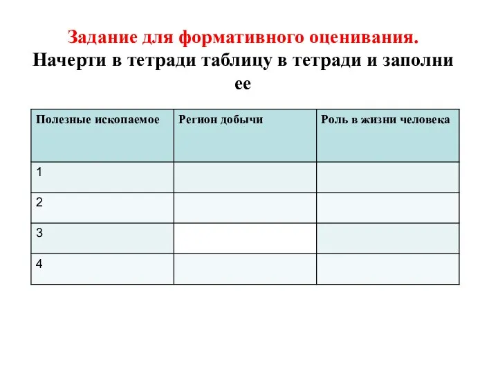 Задание для формативного оценивания. Начерти в тетради таблицу в тетради и заполни ее