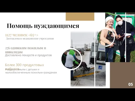 Доставлено в медицинские учреждения 1127 человек «65+» Доставлено лекарств и продуктов 276