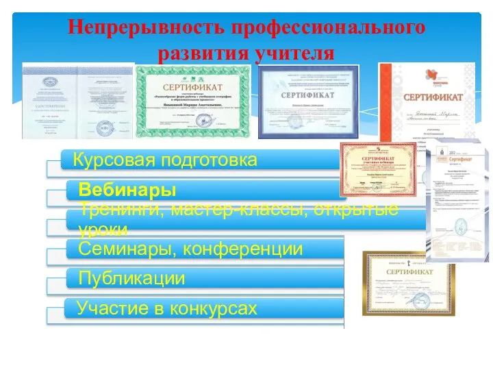 Непрерывность профессионального развития учителя