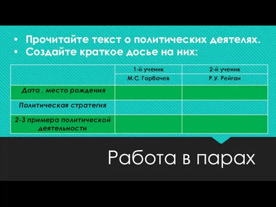 Работа в парах Прочитайте текст о политических деятелях. Создайте краткое досье на них: