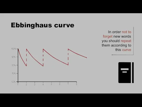 Ebbinghaus curve In order not to forget new words you should repeat