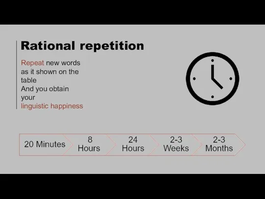 Rational repetition Repeat new words as it shown on the table And