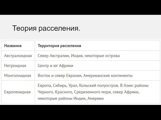 Теория расселения.