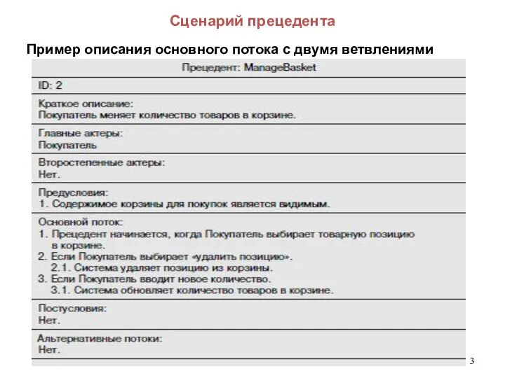 Сценарий прецедента Пример описания основного потока с двумя ветвлениями