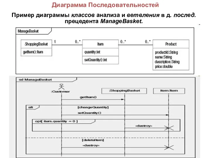 Диаграмма Последовательностей Пример диаграммы классов анализа и ветвления в д. послед. прецедента ManageBasket.