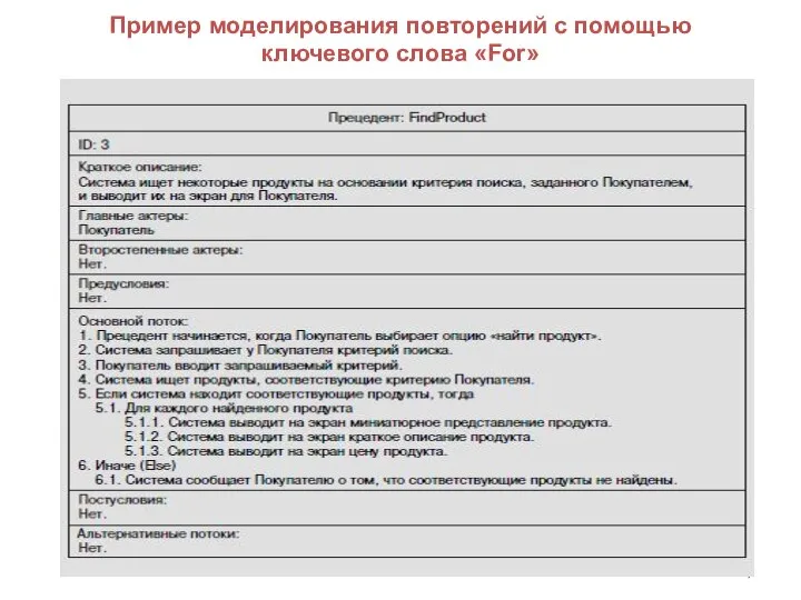 Пример моделирования повторений с помощью ключевого слова «For»