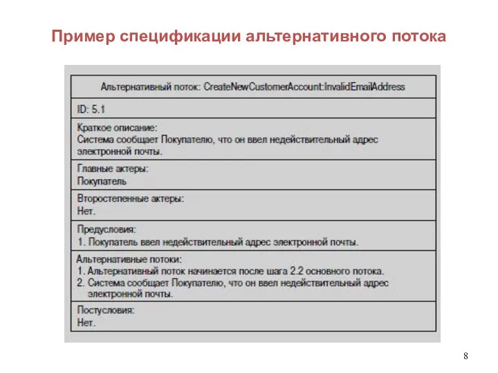 Пример спецификации альтернативного потока