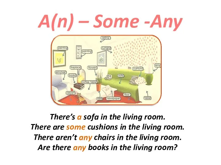 A(n) – Some -Any There’s a sofa in the living room. There