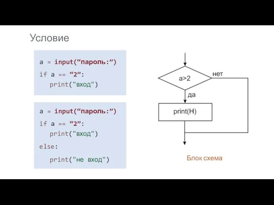 Условие Блок схема a = input(“пароль:”) if a == “2”: print("вход") a