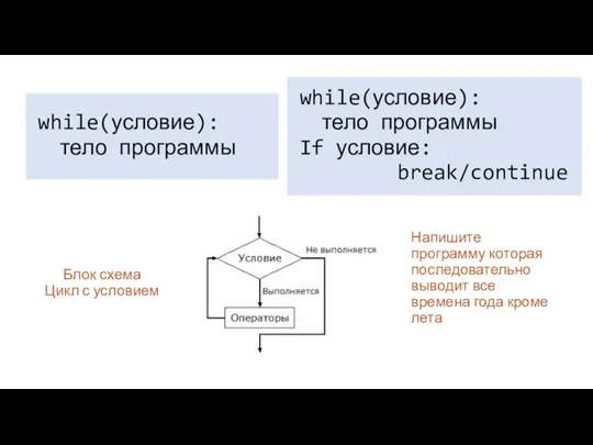 Блок схема Цикл с условием while(условие): тело программы while(условие): тело программы If