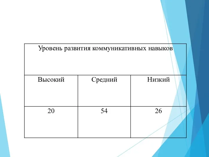 Результаты анкетирования родителей младших школьников (в %)