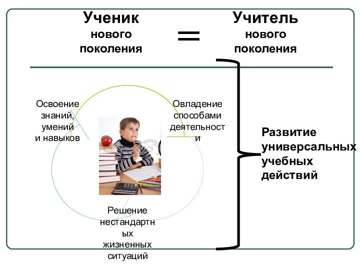 Ученик нового поколения Развитие универсальных учебных действий Учитель нового поколения =