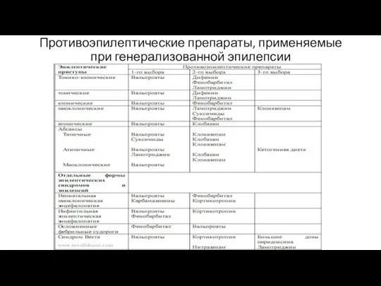 Противоэпилептические препараты, применяемые при генерализованной эпилепсии