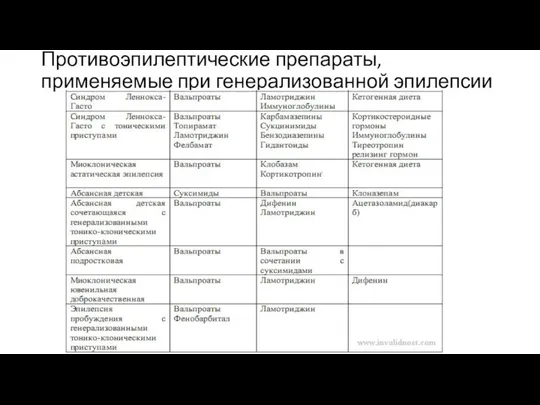 Противоэпилептические препараты, применяемые при генерализованной эпилепсии