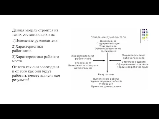 Данная модель строится из таких составляющих как: 1)Поведение руководителя 2)Характеристики работников 3)Характеристики