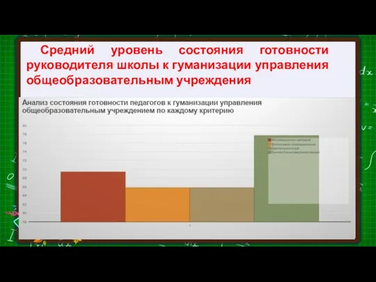 Средний уровень состояния готовности руководителя школы к гуманизации управления общеобразовательным учреждения